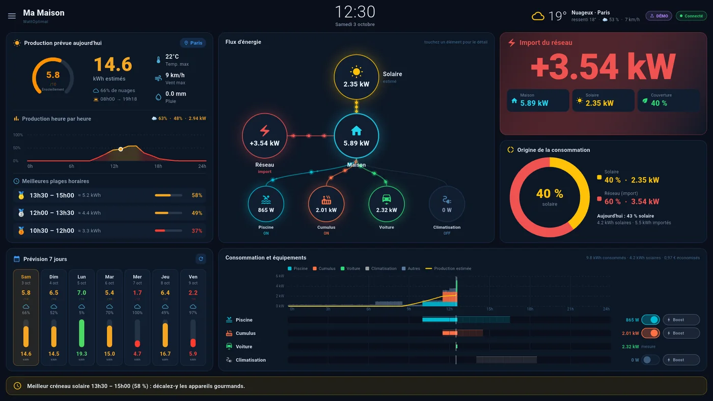 Tableau de bord WattOptimal sur une tablette murale : production prévue, flux d'énergie, import réseau, prévision 7 jours et consommation par équipement